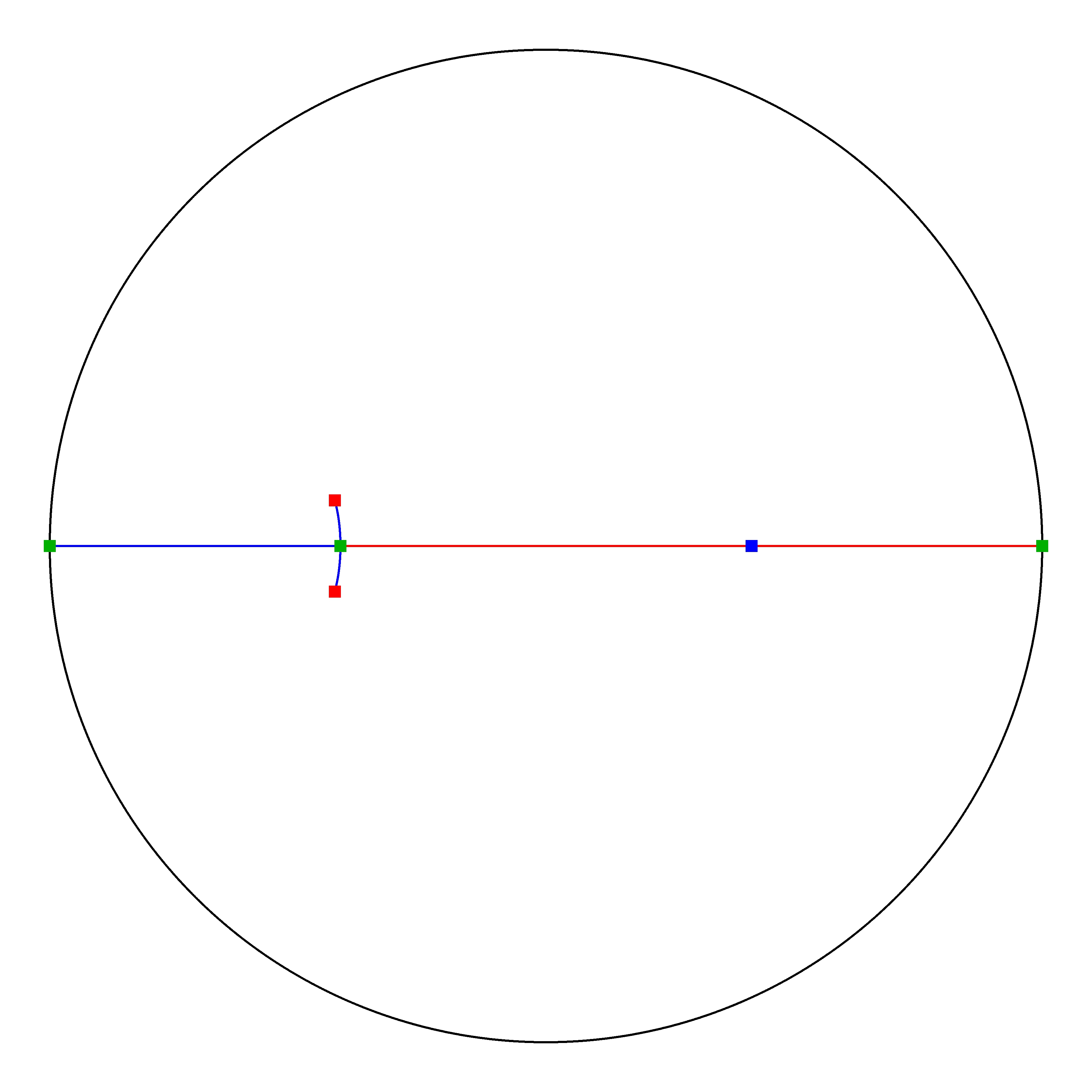 P4 Resized Phase Portrait